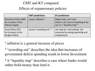 CMT and KT compared