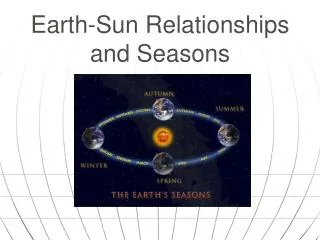 Earth-Sun Relationships and Seasons