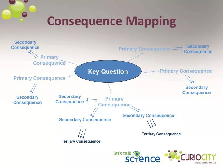 consequence mapping