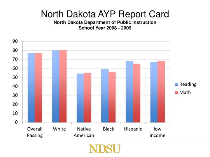 north dakota ayp report card north dakota department of public instruction school year 2008 2009