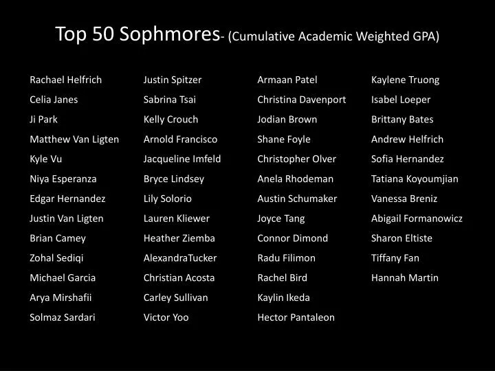 top 50 sophmores cumulative academic weighted gpa