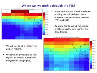 Where can we profile through the TTL?