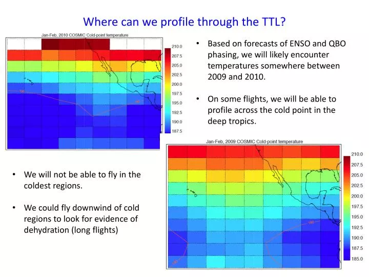 where can we profile through the ttl