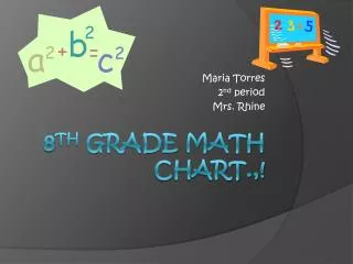 8 th grade math chart.,!
