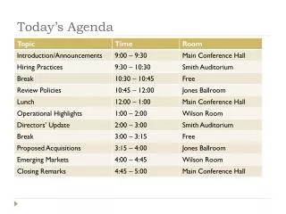 today s agenda