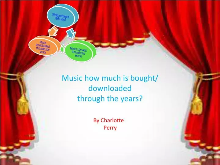 music how much is bought downloaded through the years