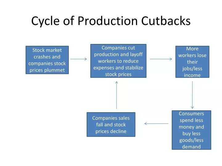 cycle of production cutbacks