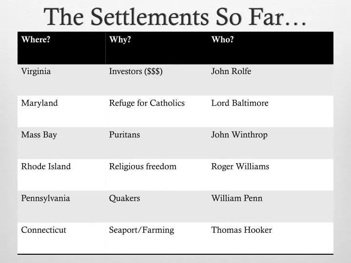 the settlements so far