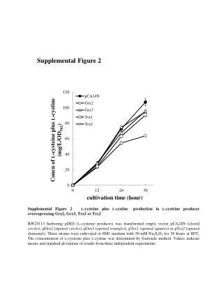 Supplem e ntal Figure 2