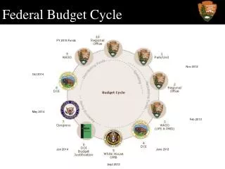 federal budget cycle