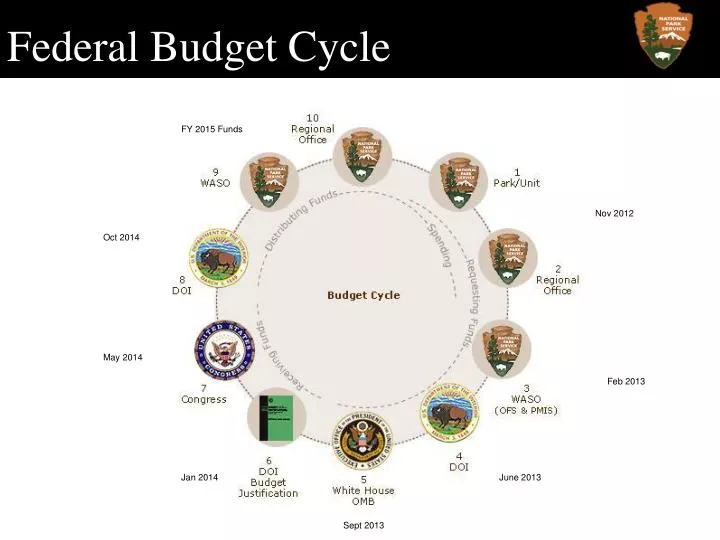 federal budget cycle