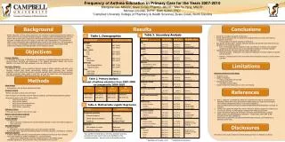 Frequency of Asthma Education in Primary Care for the Years 2007-2010