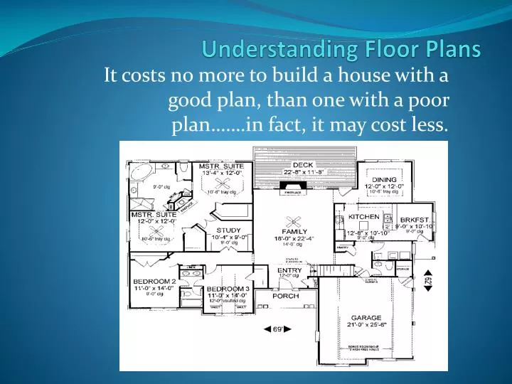 understanding floor plans