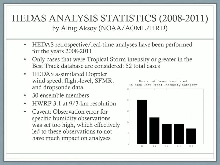 hedas analysis statistics 2008 2011 by altug aksoy noaa aoml hrd