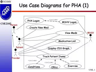 Use Case Diagrams for PHA (1)