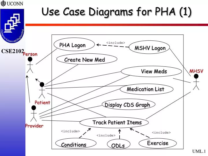 use case diagrams for pha 1