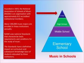 Music in Schools