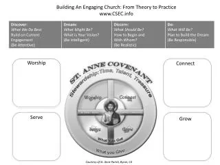 Building An Engaging Church: From Theory to Practice CSEC