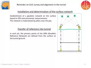 Installation and determination of the surface network