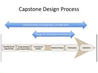 capstone design process