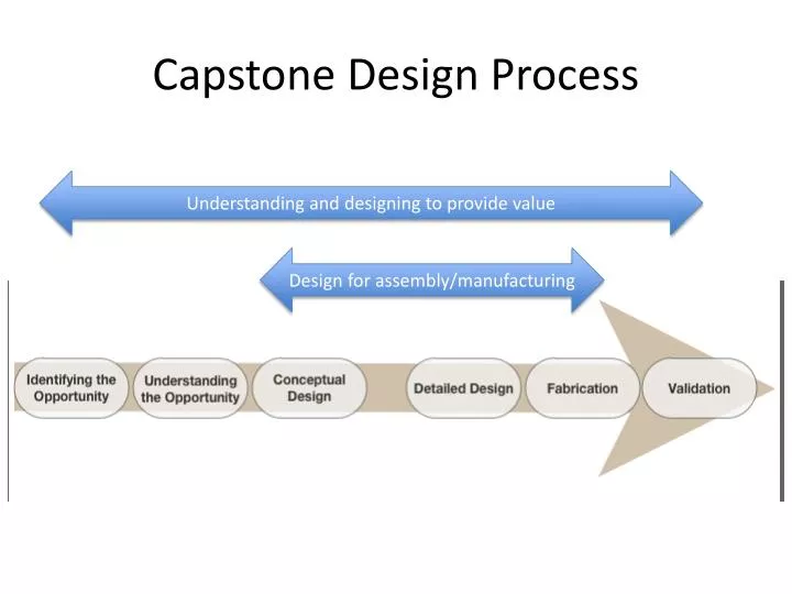 capstone design process