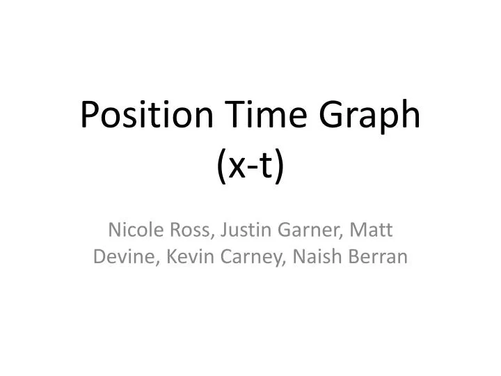 position time graph x t