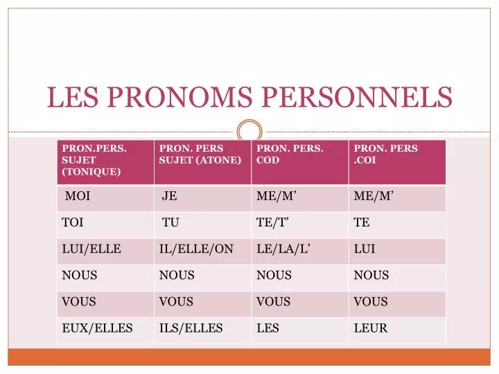 les pronoms personnels