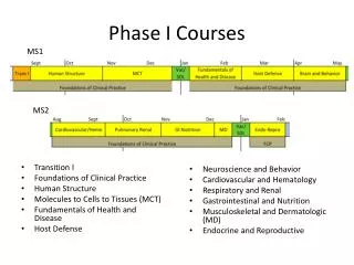 Phase I Courses