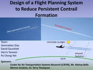 Design of a Flight Planning System to Reduce Persistent Contrail Formation