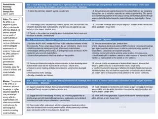 Student Athlete Knowledge Community Strategic Plan 3/2013- 3/2016