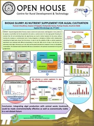 BIOGAS SLURRY AS NUTRIENT SUPPLEMENT FOR ALGAL CULTIVATION