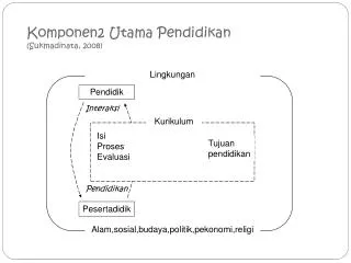 Komponen2 Utama Pendidikan ( Sukmadinata , 2008)