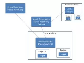 Search Technologies Maven Repository (Mirror)