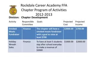 Rockdale Career Academy FFA Chapter Program of Activities 2012-2013