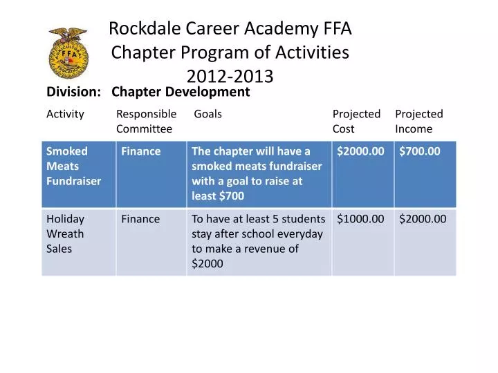 rockdale career academy ffa chapter program of activities 2012 2013