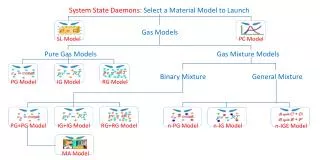 System State Daemons : Select a Material Model to Launch