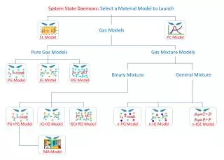 System State Daemons: Select a Material Model to Launch