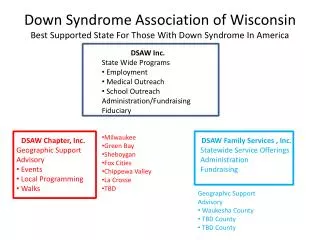 DSAW Inc. State Wide Programs Employment Medical Outreach School Outreach