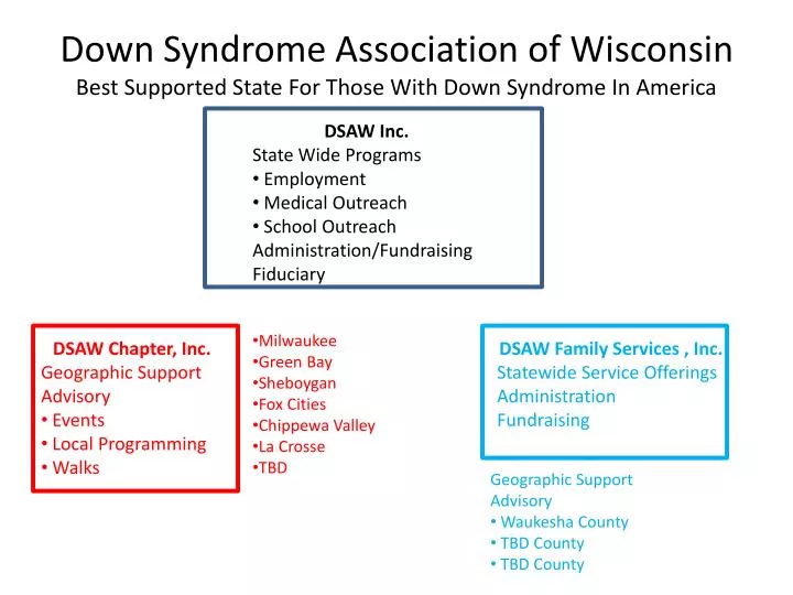 down syndrome association of wisconsin best supported state for those with down syndrome in america