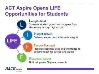 ACT Aspire Opens LIFE Opportunities for Students