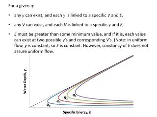 For a given q : any y can exist, and each y is linked to a specific V and E .