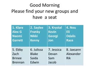 Good Morning Please find your new groups and have a seat