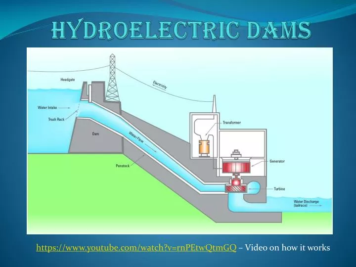 hydroelectric dams