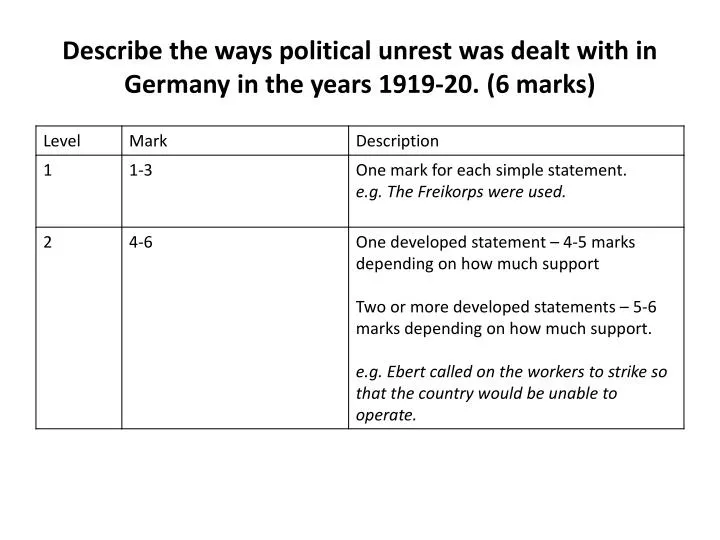 describe the ways political unrest was dealt with in germany in the years 1919 20 6 marks