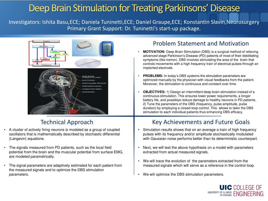 PPT - Deep Brain Stimulation for Treating Parkinsons ’ Disease ...