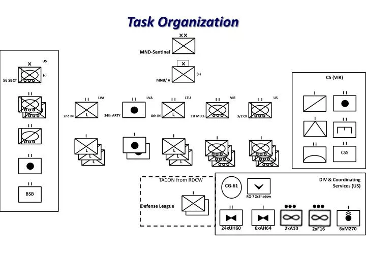 task organization