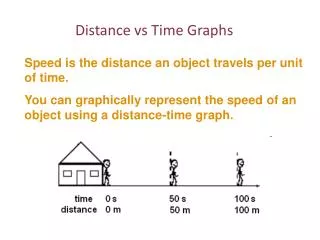 Distance vs Time Graphs