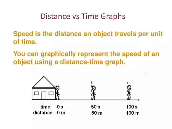 Drawing Distance Time Graphs Worksheet