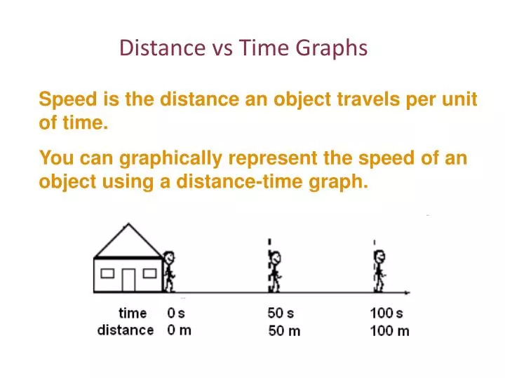 Drawing Distance-Time Graphs Worksheet