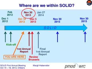 Where are we within SOLID?